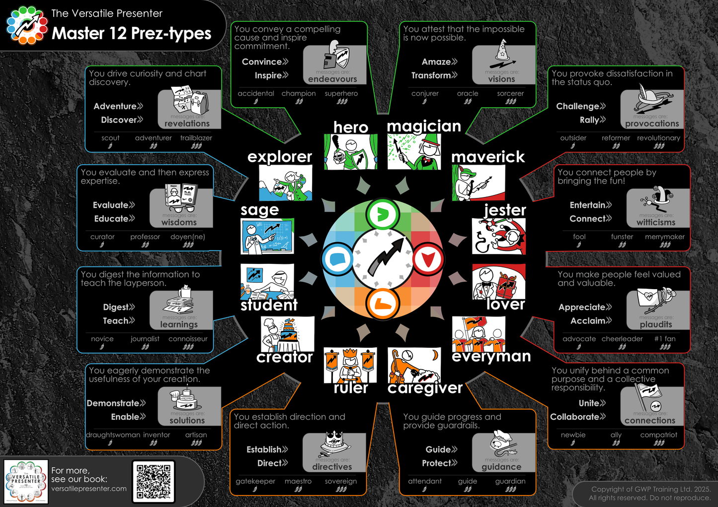 The Prez-types Poster